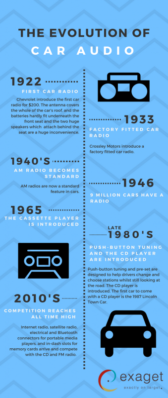 The History of Car Radios